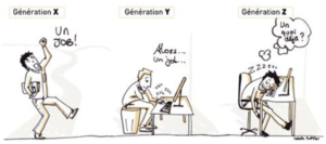 générations X,Y,Z : quelles différences !